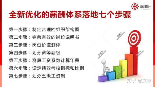企業管理咨詢 提升企業運營效率的關鍵路徑
