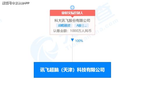 科大訊飛成立訊飛超腦，進(jìn)軍集成電路設(shè)計(jì)及信息技術(shù)咨詢(xún)領(lǐng)域